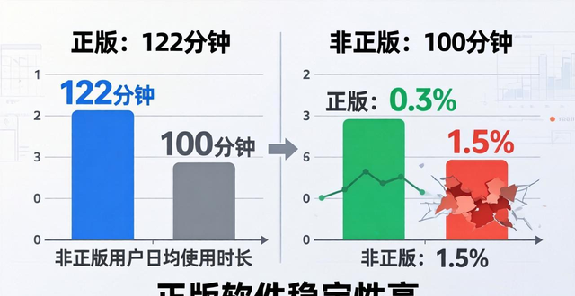 官方统计_TP官网下载app正版的用户体验统计分析_正版统计分析软件