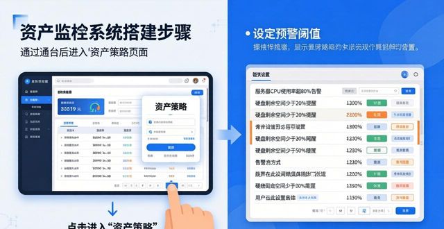 建立监控体系监控目的_完整的监控系统_如何通过tp官方正版下载建立有效的资产监控体系？