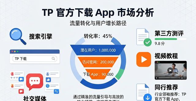 TP官方下载app的市场研究与数据支持_中国研究数据服务平台_数据研究平台