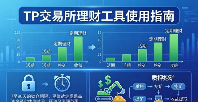 TP交易所理财工具怎么用？新手必看3大功能