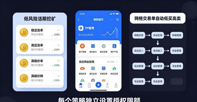 TP钱包下载后，三步配好不同资产管理策略