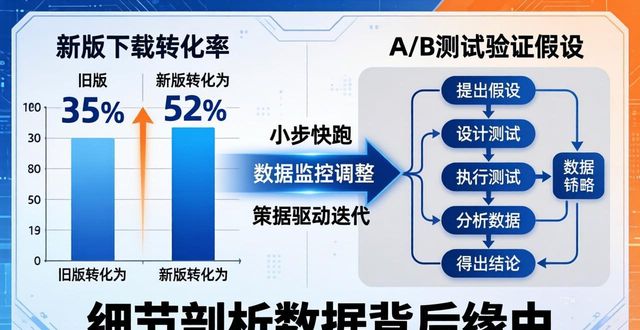 决策助手app安卓_决策版是什么原理_如何在TP官方安卓最新版本下载中使用数据驱动决策？