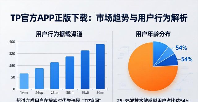 TP官方APP正版下载：市场趋势与用户行为解析