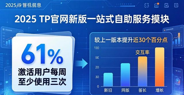 2025 TP官网最新版 全量使用统计与维度数据分析