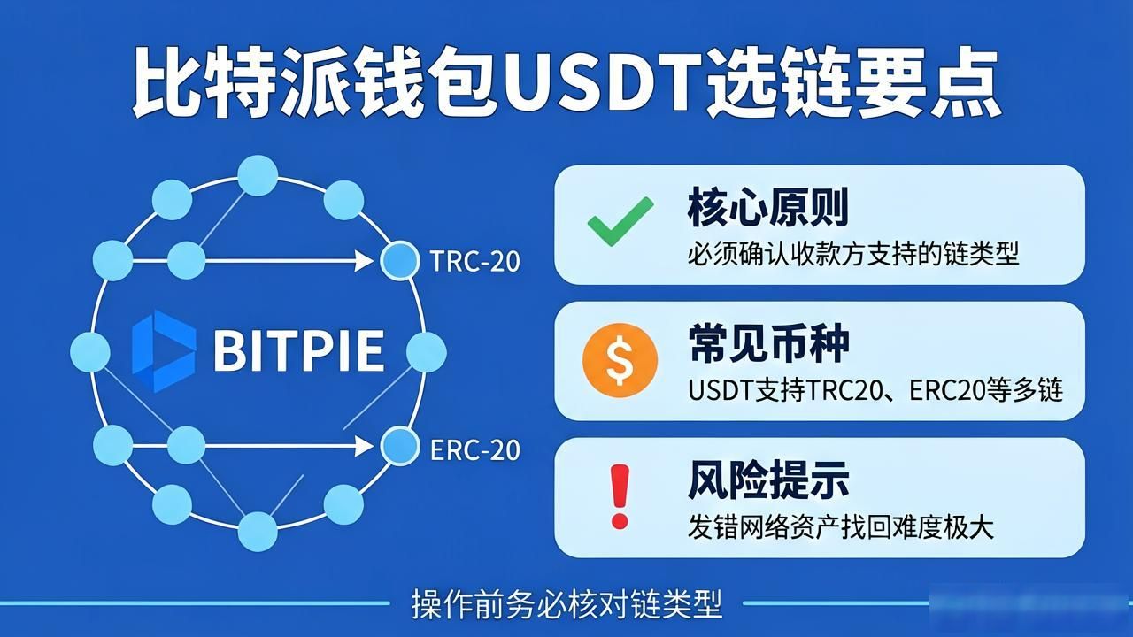 比特派钱包转账准确性_比特派钱包收款地址核对_如何在比特派Bitpie钱包app中保持信息准确性