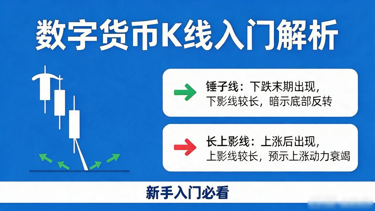 这是数字货币K线怎么看？新手入门全解析
