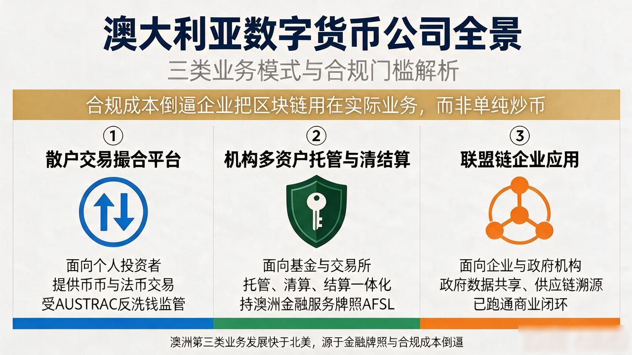 澳大利亚数字货币公司_澳大利亚数字货币公司_悉尼墨尔本数字货币生态