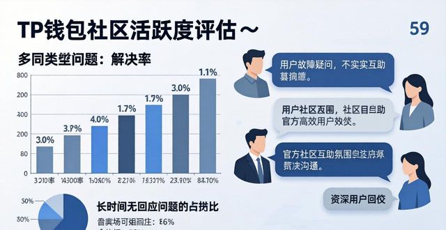 如何评估tp钱包官网下载的用户支持及社区活跃度？_钱包活动_钱包生活官网
