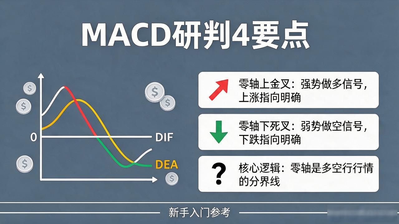 数字货币走势研判图_成交量与价格背离研判_读懂K线图识别趋势背离