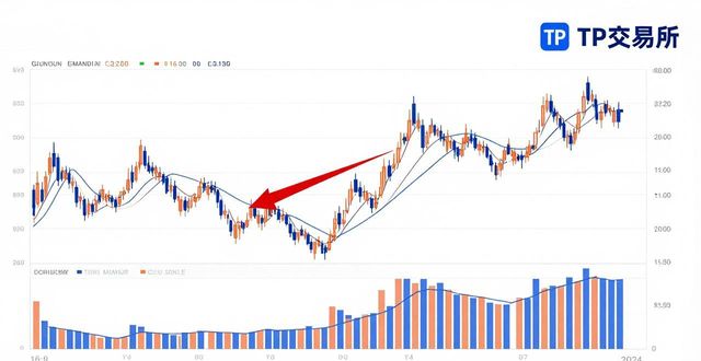 信号政策_信号控制策略_TP交易所app下载的投资信号与市场策略