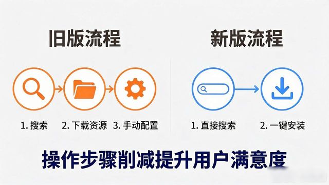 TP官网2025新版下载 怎么对比用户满意度？教你几招