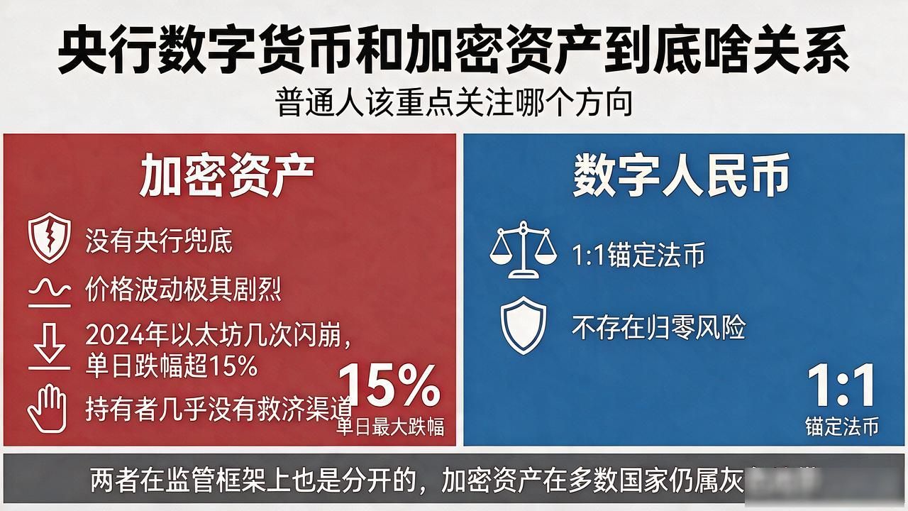 数字人民币与加密资产区别_央行数字货币vs比特币_央行数字货币加密资产