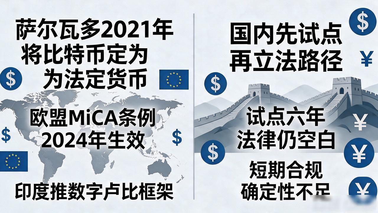 数字货币国家立法了吗？试点跑了六年法律还空白，一文讲透