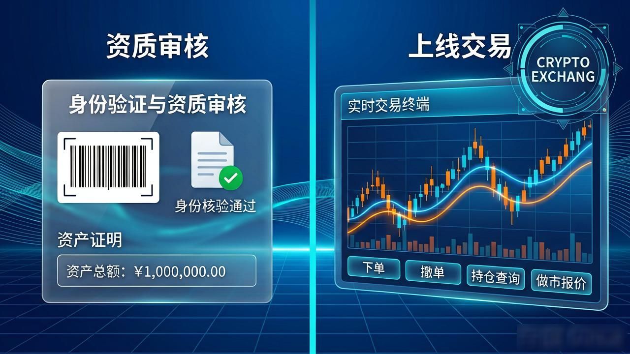 数字货币做市商开户全流程：从资质审核到上线交易