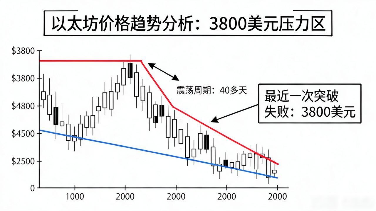 数字货币趋势线怎么画？盯盘八年，真正管用的就这三条线