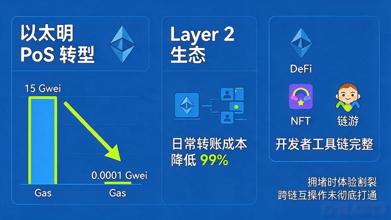 比特币以太坊Solana对比_数字货币哪个区块链最好_数字货币最好的区块链