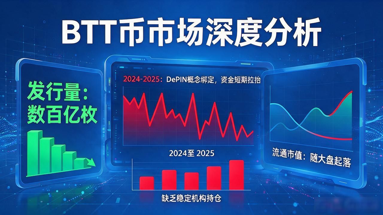排名前50数字货币里，BTT币是凑热闹还是真有料