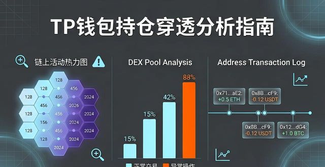 TP钱包下载后怎么用智能分析工具？2025实操指南