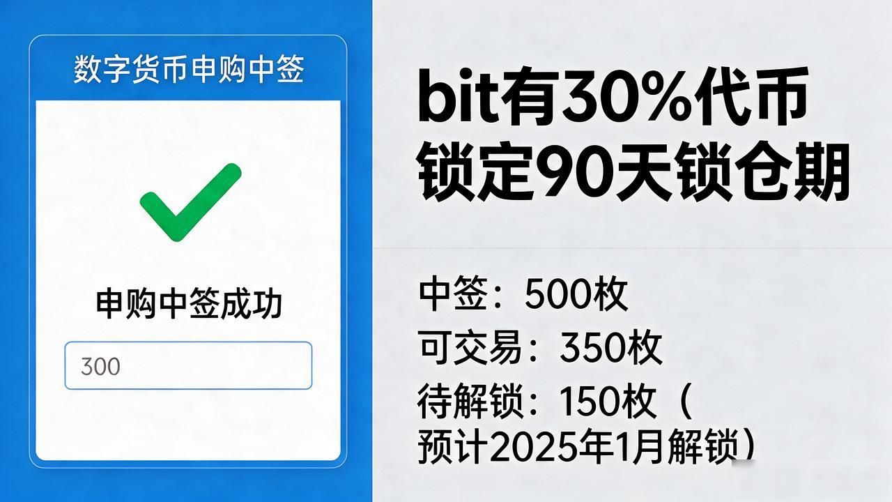 数字货币 bit 上市 中签_bit锁仓期影响收益_中签bit价格波动